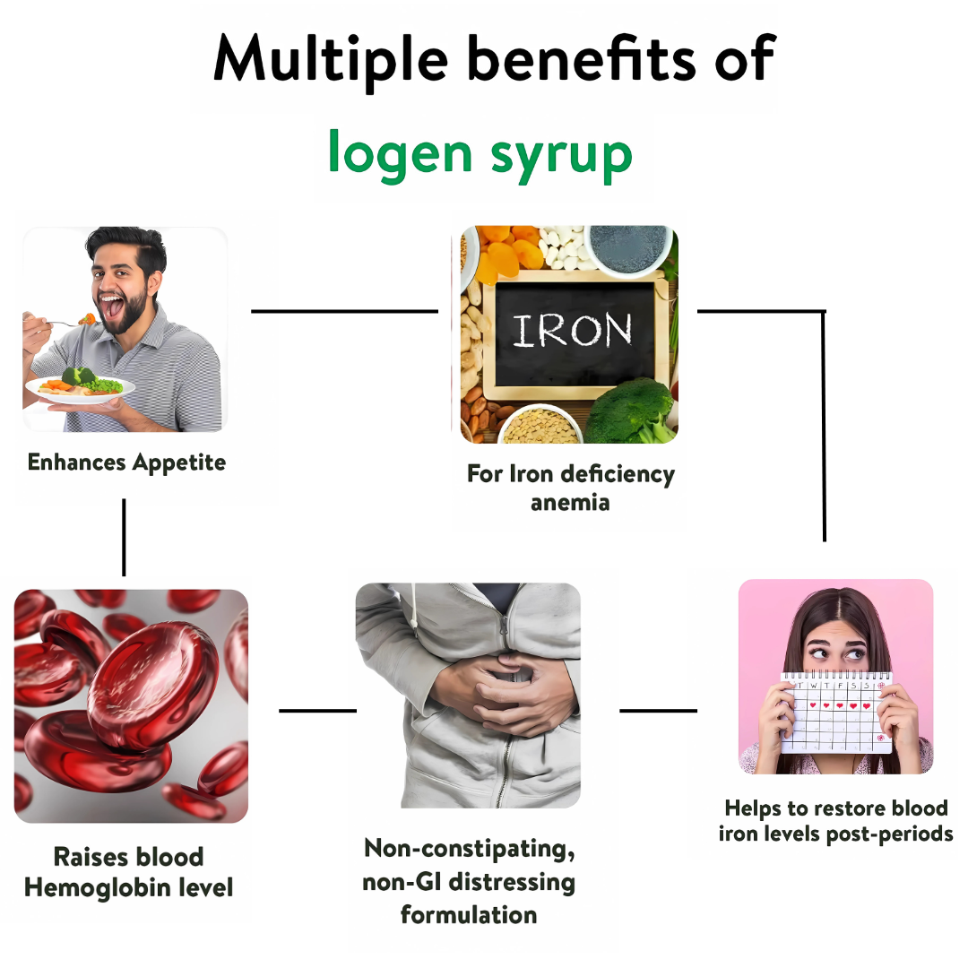 IOGEN - NATURAL IRON SUPPLEMENT (BY- KERALA AYURVEDA , 200ML)-Cosmoहित Ayurved